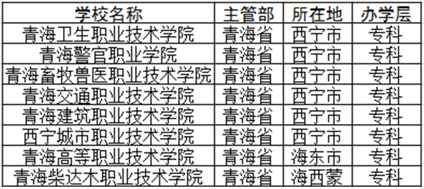 2018青海公办专科大学有哪些最新高校名单