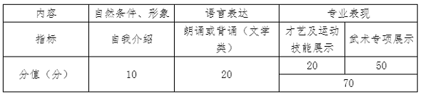广州体育学院2018表演专业（武术表演方向）招生简章