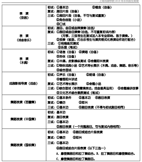 上海戏剧学院2018年本科招生简章(秋季高考)