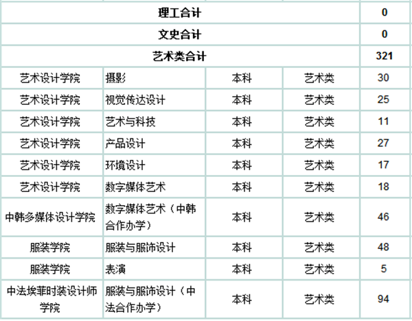 2018年上海高考招生计划公布 各大学招生人数