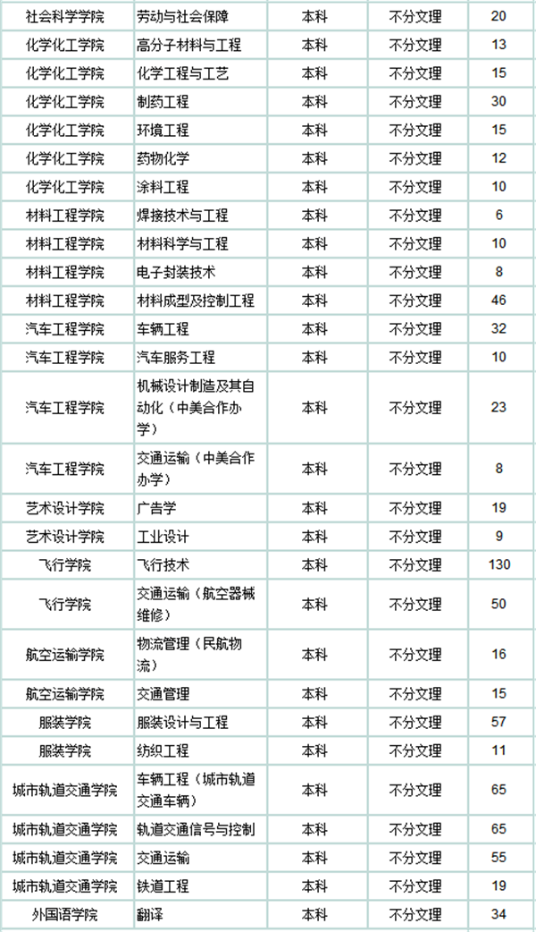 2018年上海高考招生计划公布 各大学招生人数