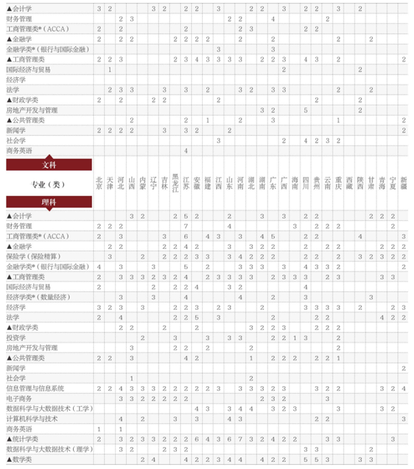 2018上海财经大学招生计划 招生人数是多少