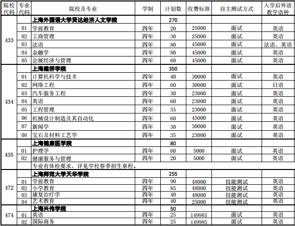 2018年上海春季考试招生专业计划