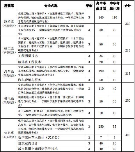2017年贵州交通职业技术学院分类考试招生专业及招生计划