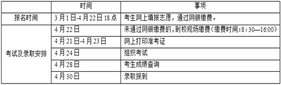 沈阳北软信息职业技术学院2016年单独招生总体方案