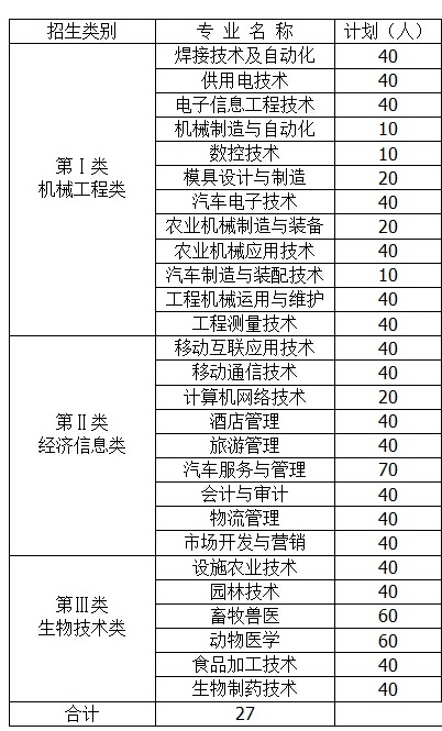 2015年黑龙江农业工程职业学院单独招生简章