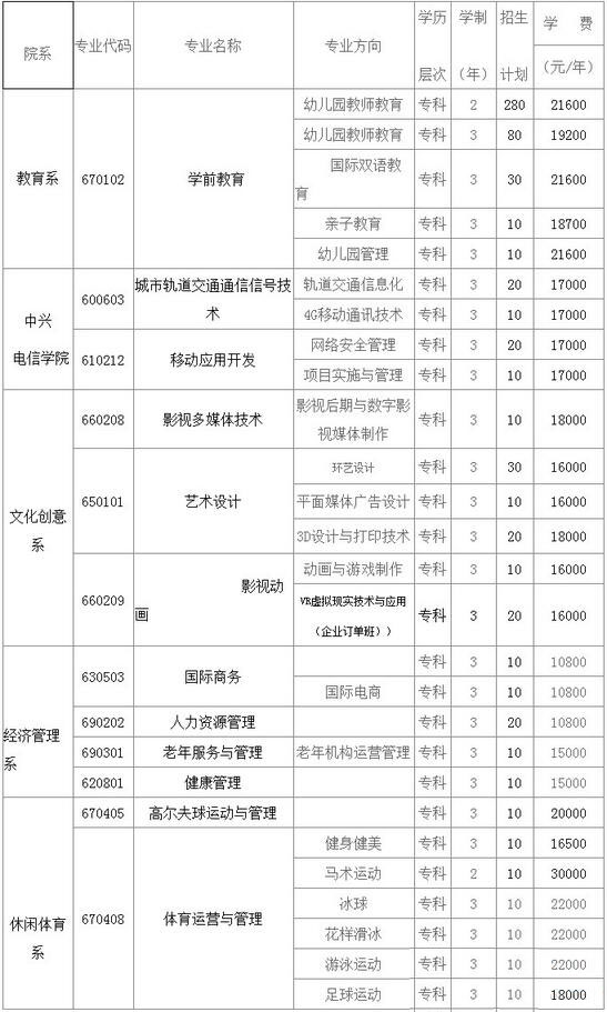 2017年北京汇佳职业学院高职自主招生章程