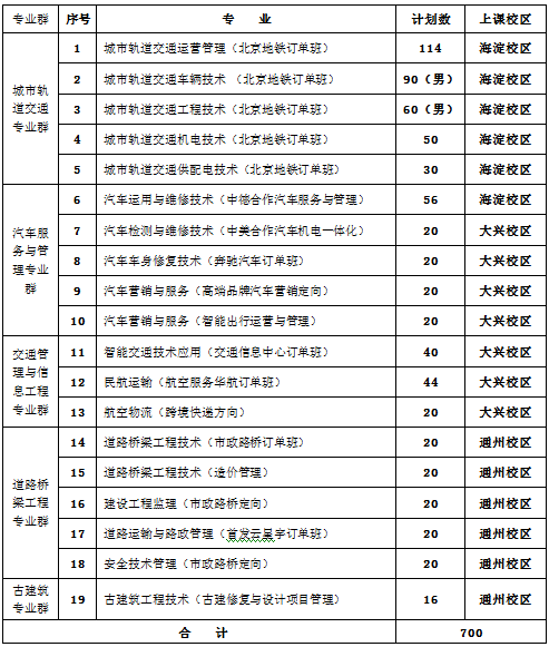 2016年北京交通运输职业学院自主招生章程