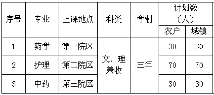 2015年北京卫生职业学院自主招生简章