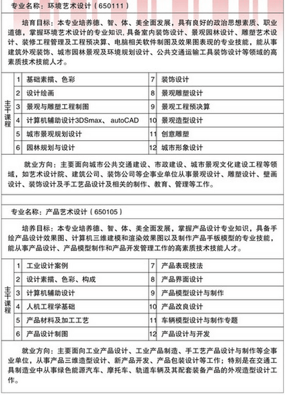 重庆公共运输职业学院人文艺术系2016年招生简章
