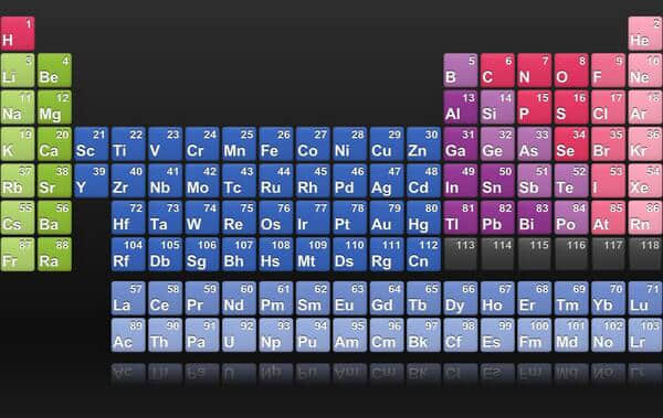 化学元素周期表高清壁纸 化学 高考必中网