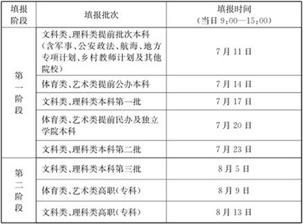 2016年江苏高考提前批征集志愿填报时间