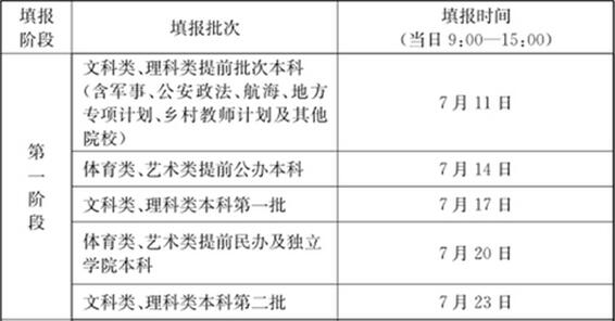 2016年江苏高考一本征集志愿填报时间