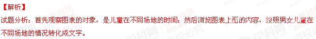 2015年重庆高考语文答案解析word精校版