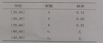 2014年广东高考理科数学试题及答案Word版本