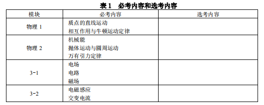2019重庆高考物理考试大纲（完整）