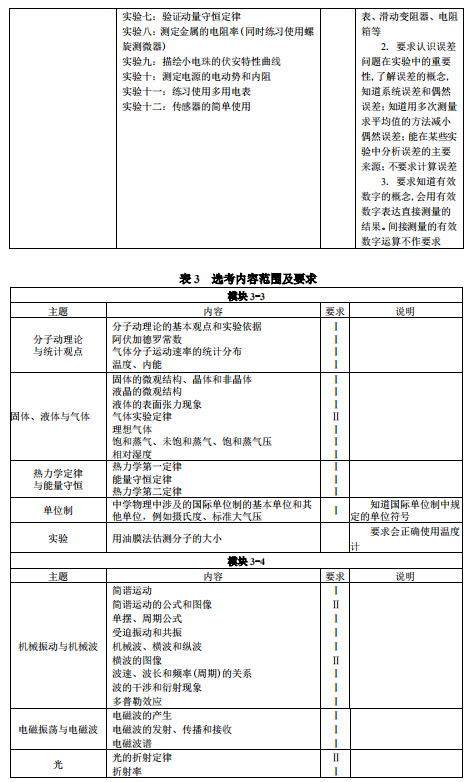 2019黑龙江高考物理考试大纲（完整）