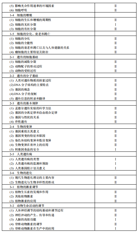2019上海高考生物考试大纲（完整）