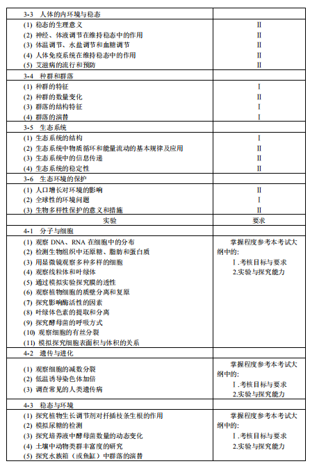2019重庆高考生物考试大纲（完整）