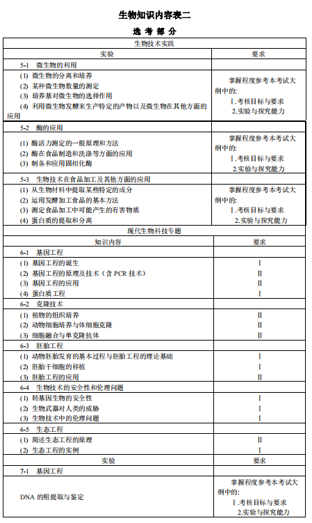 2019重庆高考生物考试大纲（完整）