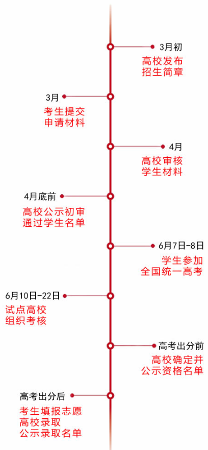 2015江西自主招生考试报名入口