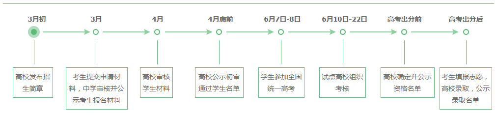 2019江西自主招生考试报名入口