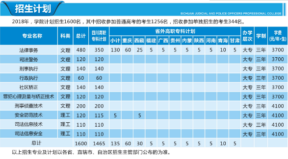 2018年四川高考招生计划公布 招生人数是多少