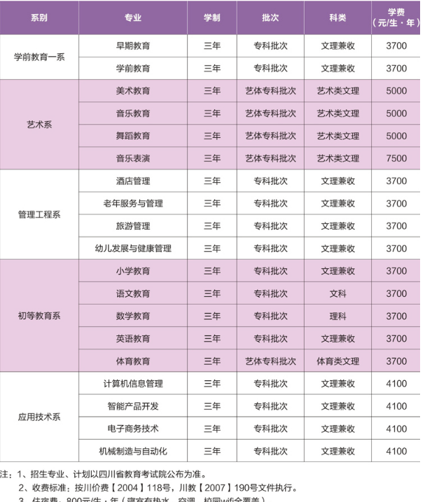 2018年四川幼儿师范高等专科学校招生计划 招生人数是多少