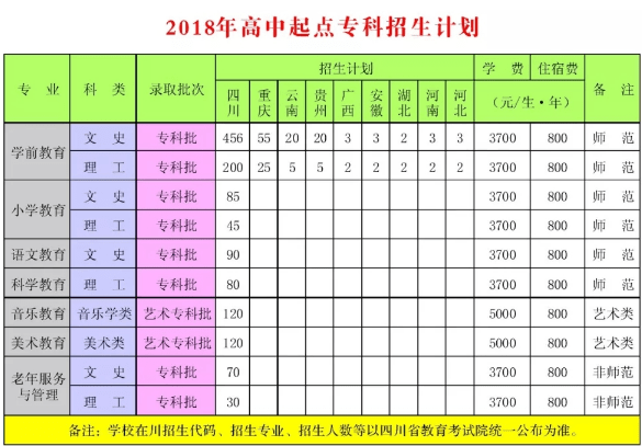 2018年川南幼儿师范高等专科学校招生计划 招生人数是多少