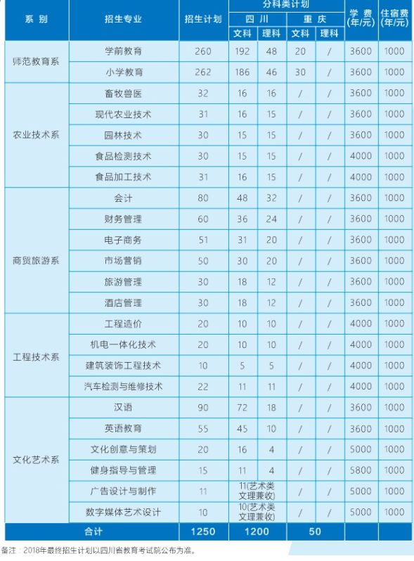 2018年四川高考招生计划公布 招生人数是多少