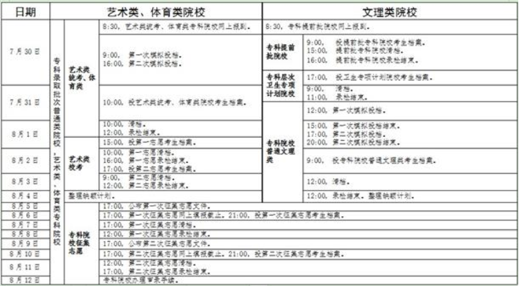 2019年广东高考录取批次设置及时间安排