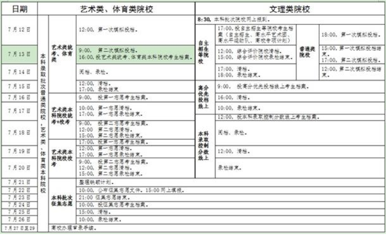 2019年广东高考本科录取时间安排日程表