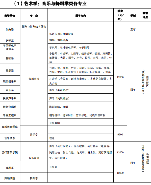四川音乐学院所有专业设置明细表
