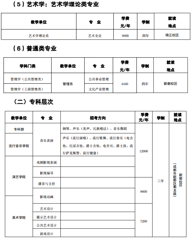 四川音乐学院所有专业设置明细表