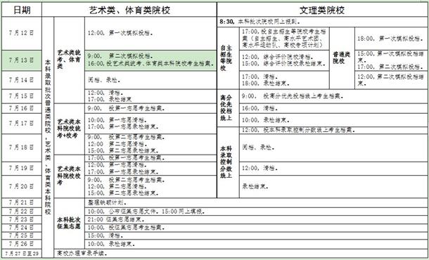 2019年广东高考录取时间最新发布