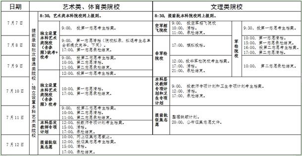 2019年广东高考录取结果查询时间及通知书发放时间最新公布