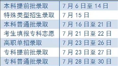 2019年北京高考专科录取详细录取时间安排