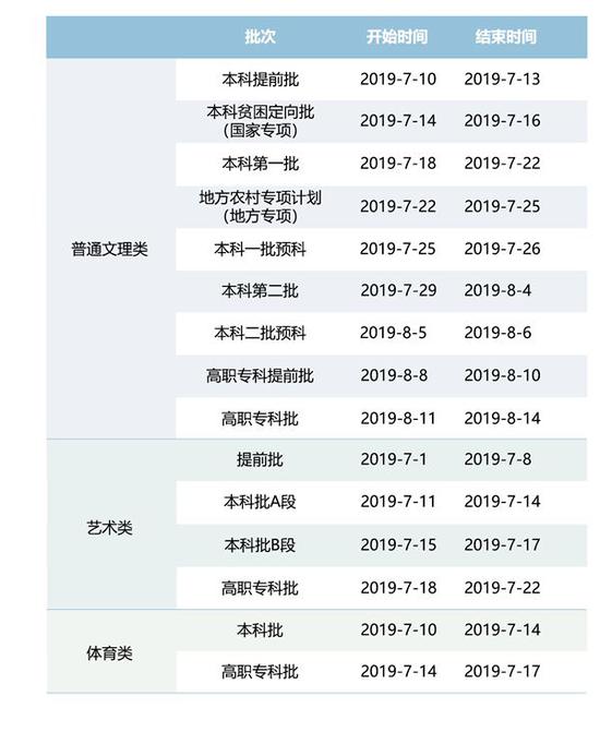 2019年重庆高考本科二批录取时间安排表