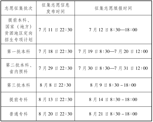 2019年青海高考专科征集志愿填报时间详细安排表