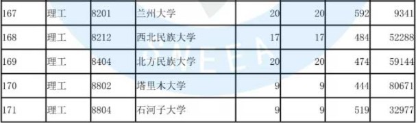 2019年陕西国家专项计划投档分数线最新公布【文理科】