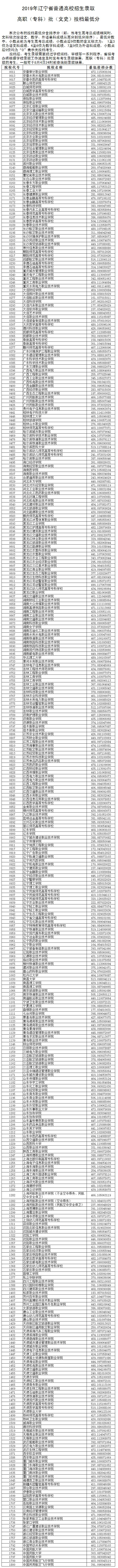 2019年辽宁高考专科院校投档线投档情况分析【文科】