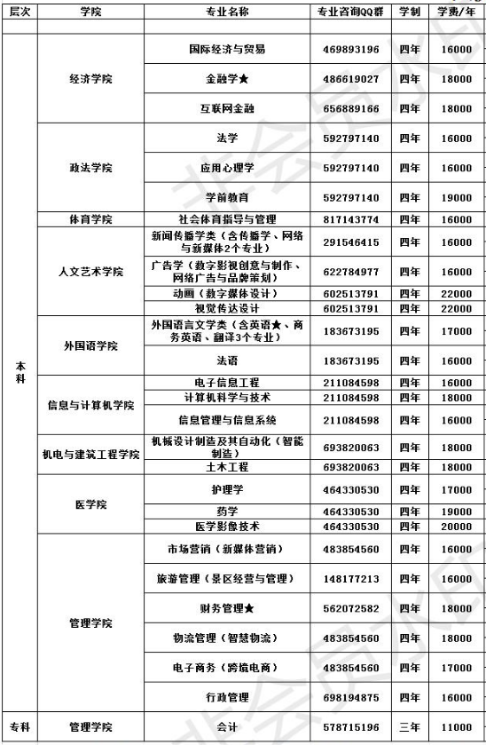 江汉大学文理学院每年学费是多少？学费住宿费收费标准是什么