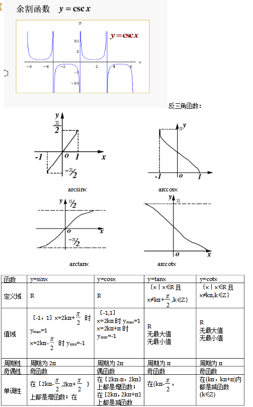 高中数学知识点：常见三角函数图像性质与函数介绍