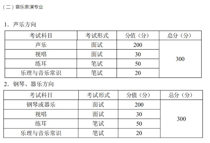 2020年重庆市关于音乐类专业统一考试大纲