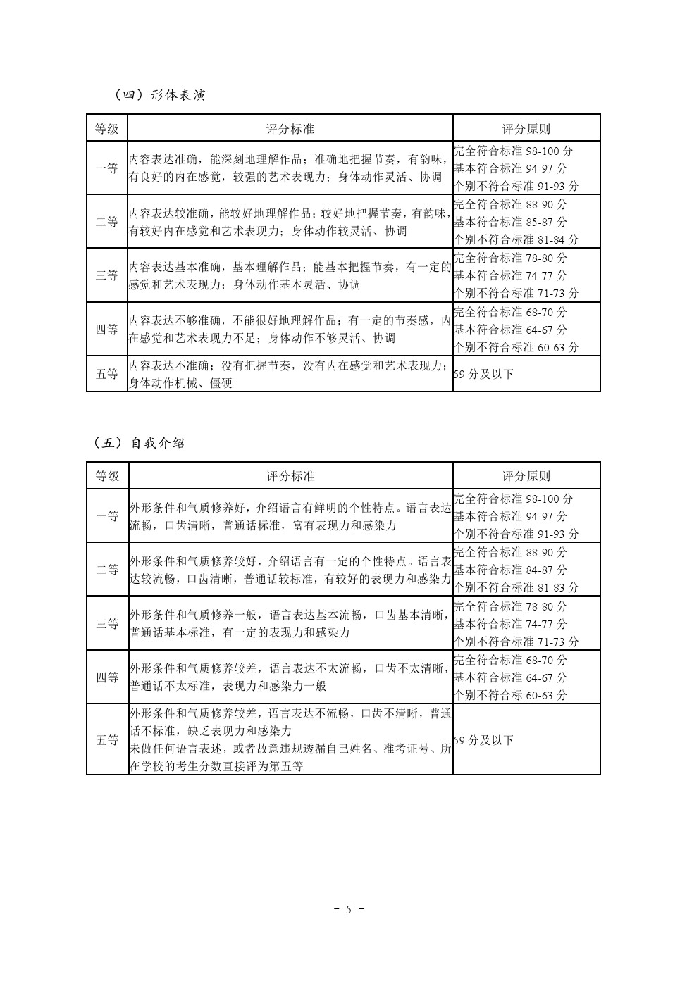 湖北省2019年普通高校艺术专业统一考试戏剧与影视学类（服装表演专业）考试大纲