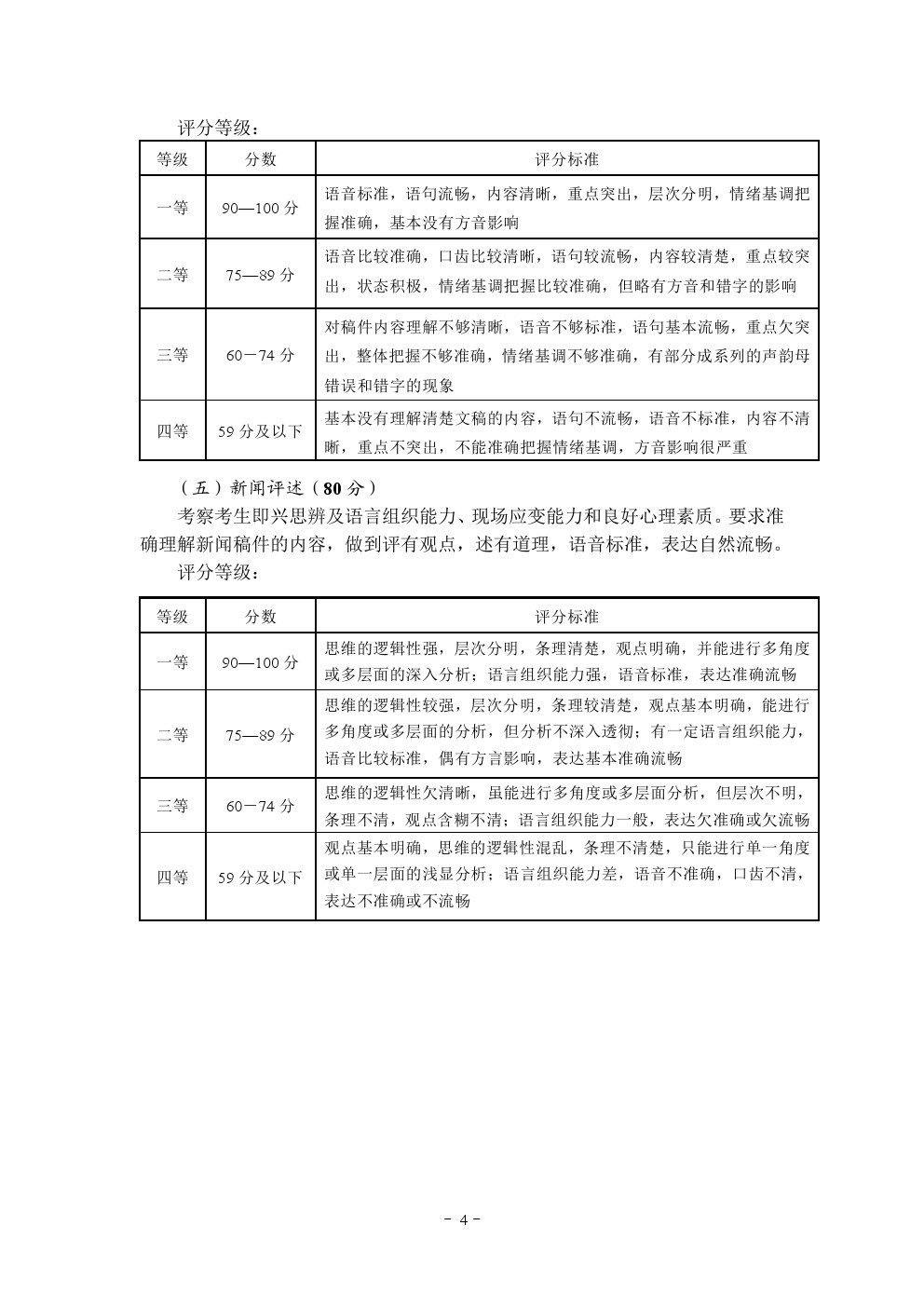 湖北省2019年普通高校艺术专业统一考试戏剧与影视学类（播音与主持艺术专业）考试要求与考试内容