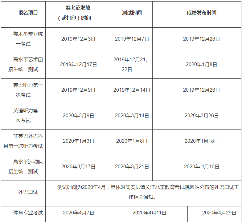 北京市2020年美术类专业统考考试时间公布