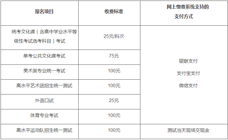 北京2020年高考报名费缴费标准是多少？
