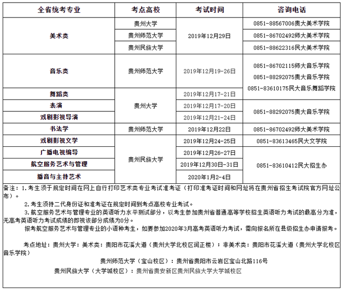 2020年贵州艺术类专业统考时间表详细信息