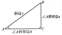 三角函数定义cos2x等于多少及证明过程